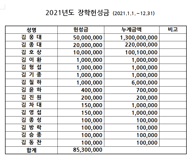 2021 장학헌성금.png