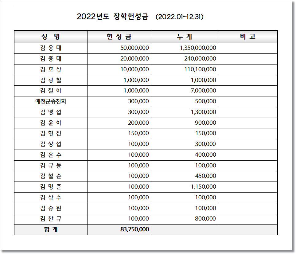 2023장학헌성금.png